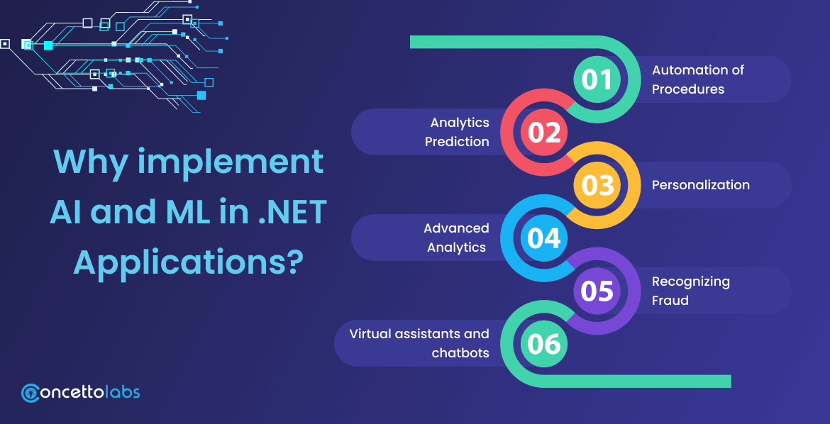 Why implement AI and ML in .NET Applications?