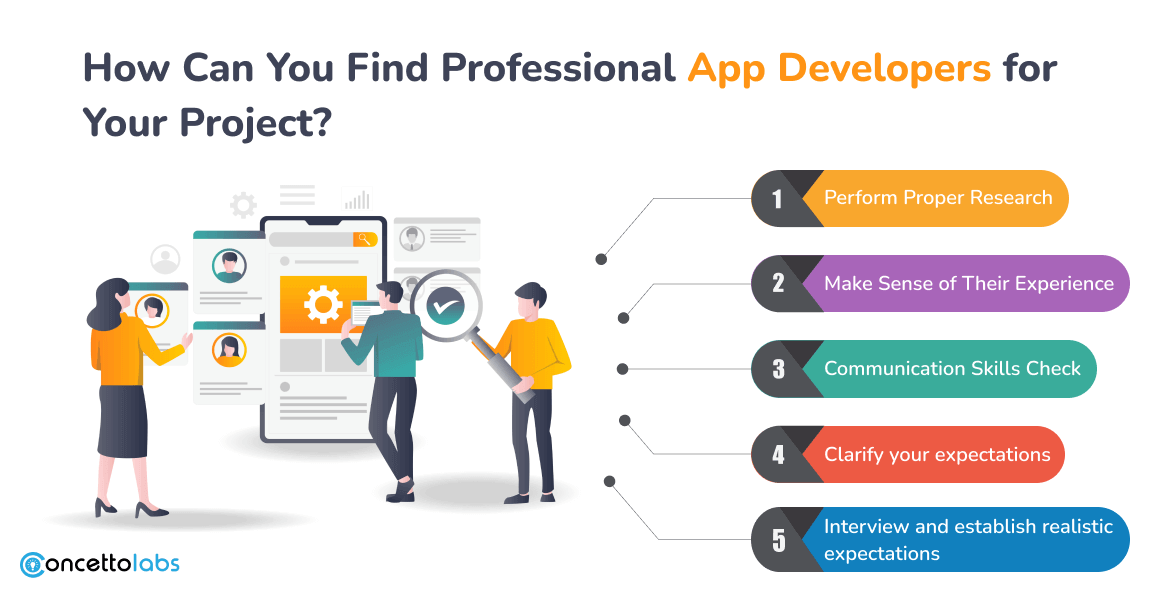 How Can You Find Professional App Developers for Your Project? How Can You Find Professional App Developers for Your Project?