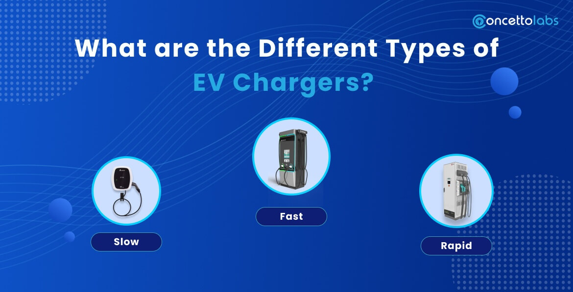 What are the Different Types of EV Chargers?