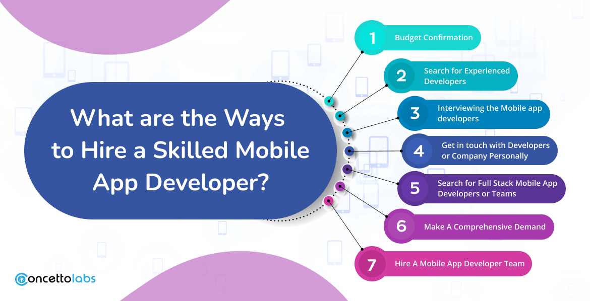 What are the Ways to Hire a Skilled Mobile App Developer? What are the Ways to Hire a Skilled Mobile App Developer?