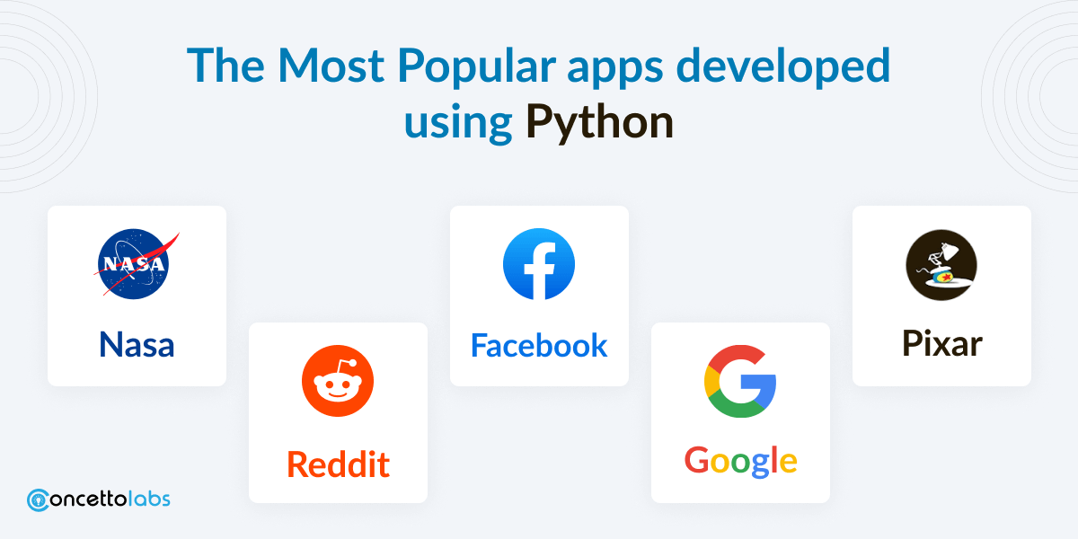 The Most Popular apps developed using Python.
