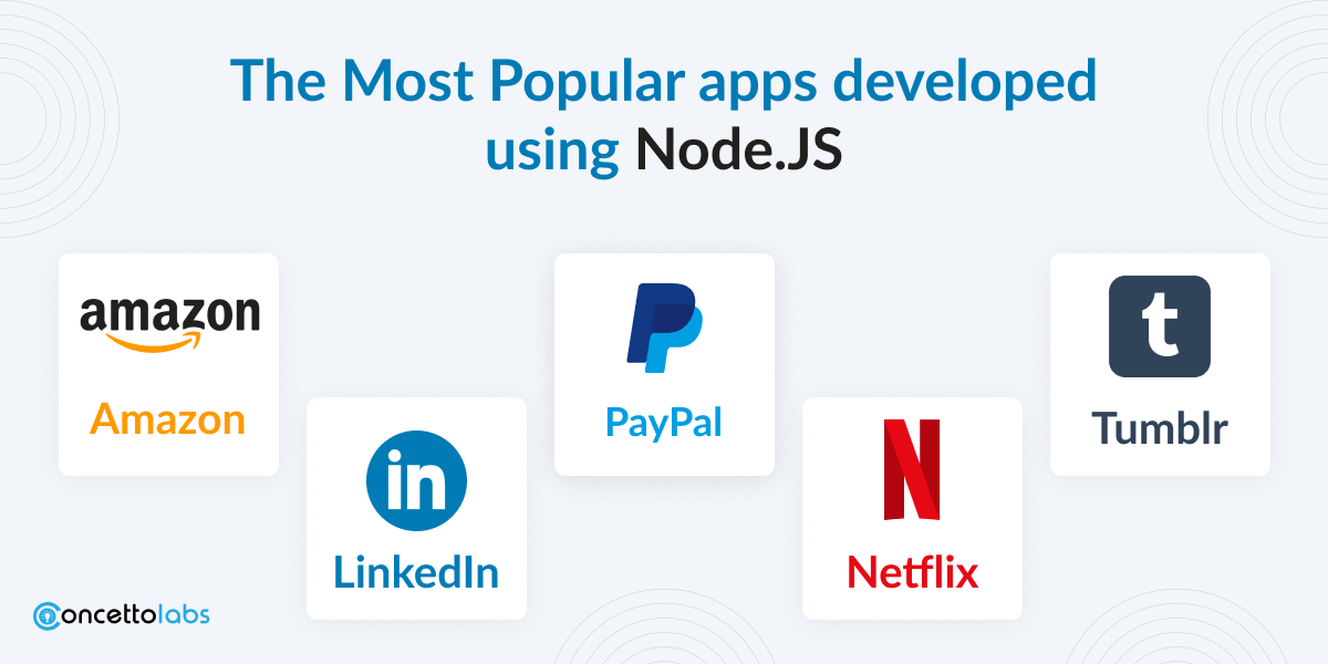 The Most popular apps developed using Node.JS