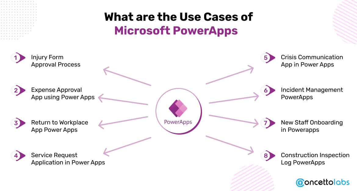 What are the Use Cases of Microsoft PowerApps?