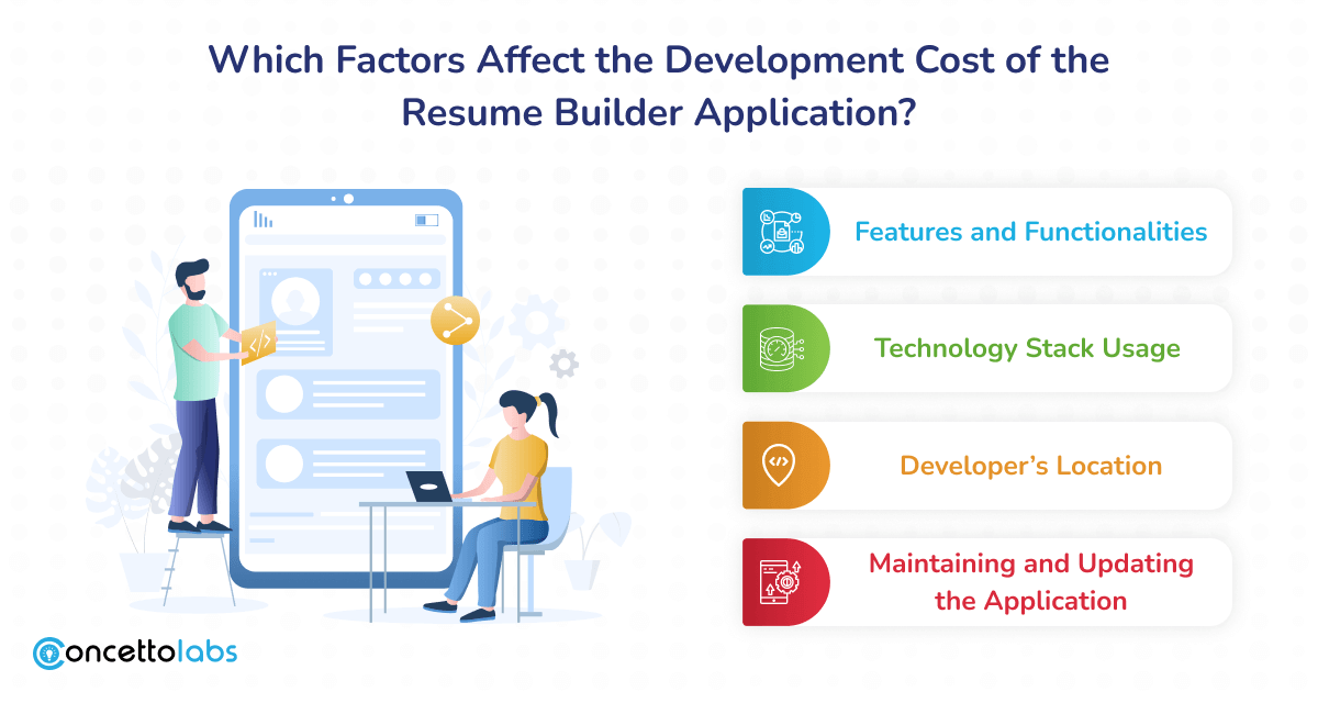Which Factors Affect the Development Cost of the Resume Builder Application?