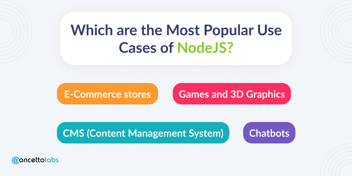 Which are the Most Popular Use Cases of NodeJS