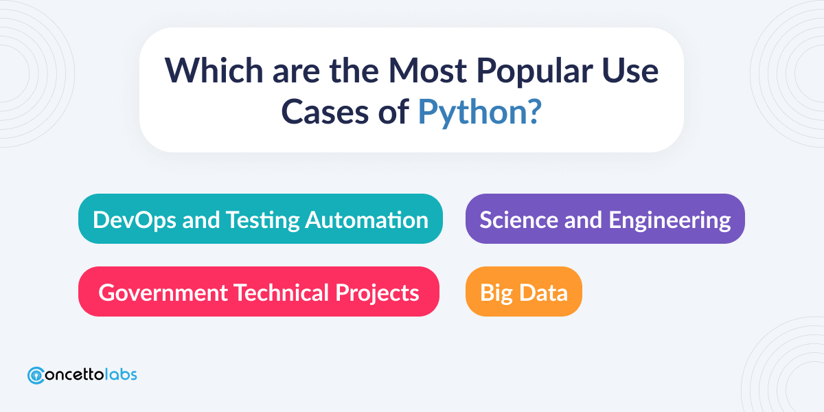 Which are the Most Popular Use Cases of Python?