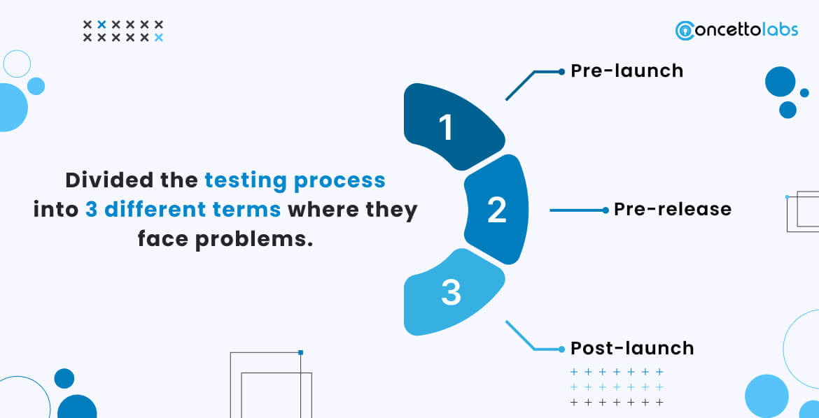 Divided the Testing Process Into Three Different Terms Where They Face Problems.
