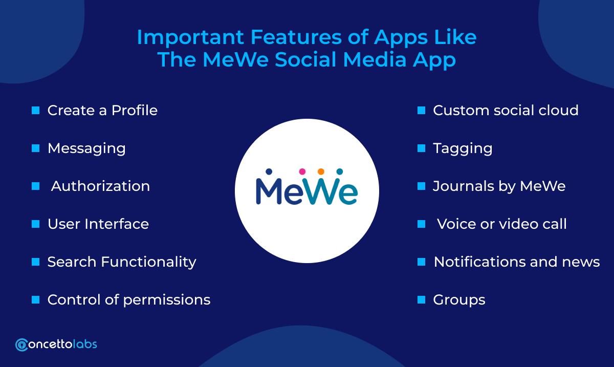 Important Features of Apps Like The MeWe Social Media App