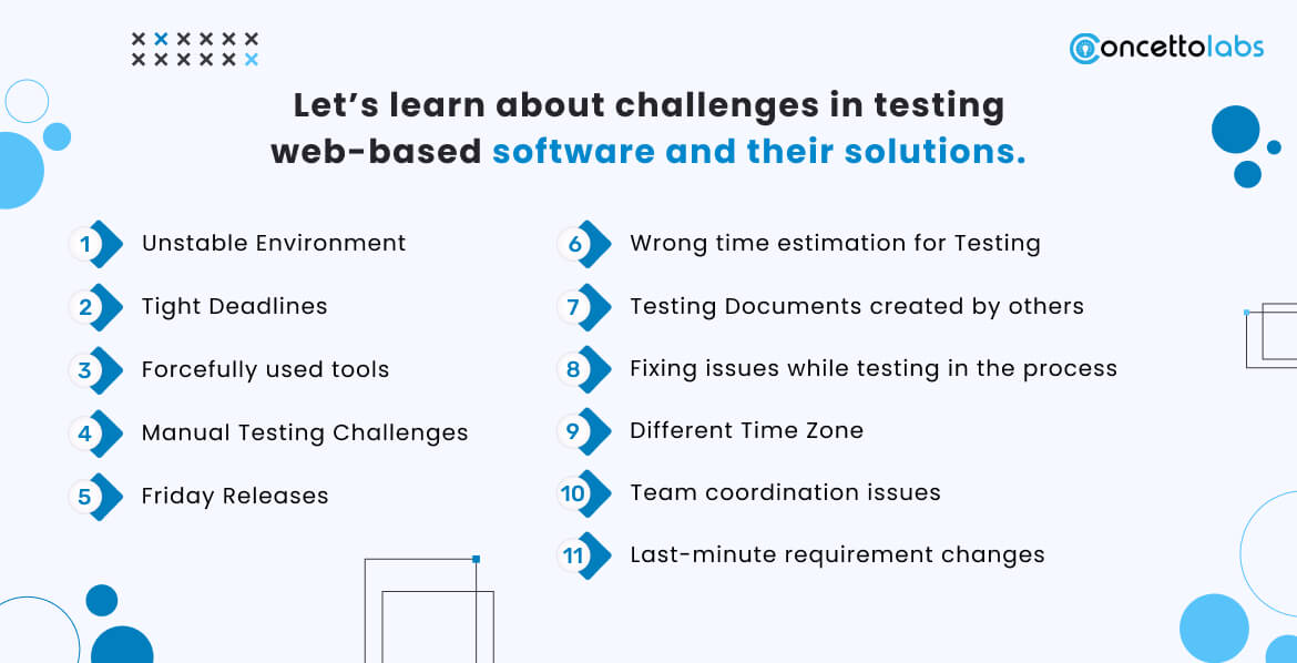 About Challenges in testing web-based Software and Their Solutions.