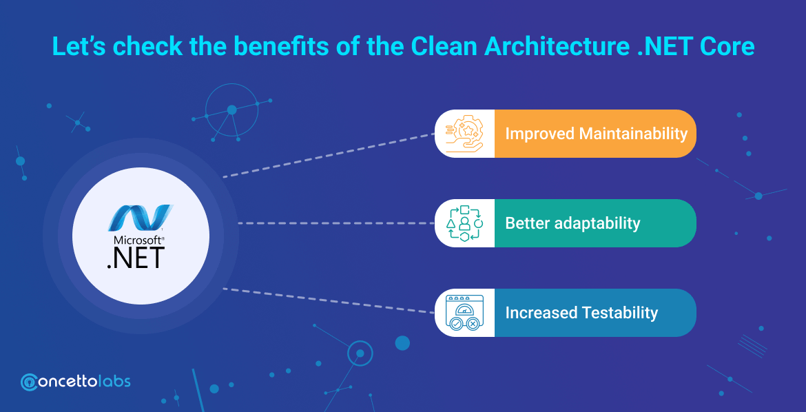 Benefits of the Clean Architecture .NET Core