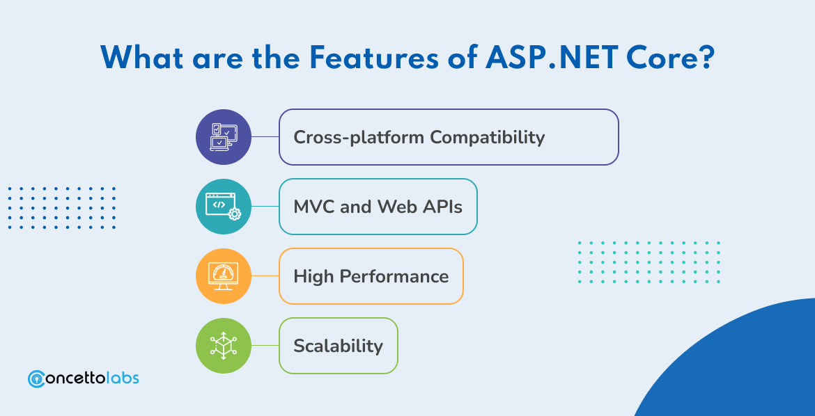 What are the Features of ASP.NET Core?