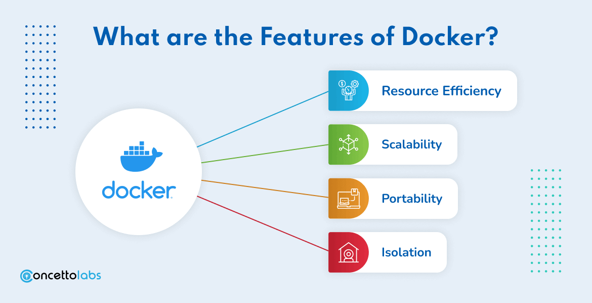 What are the Features of Docker?