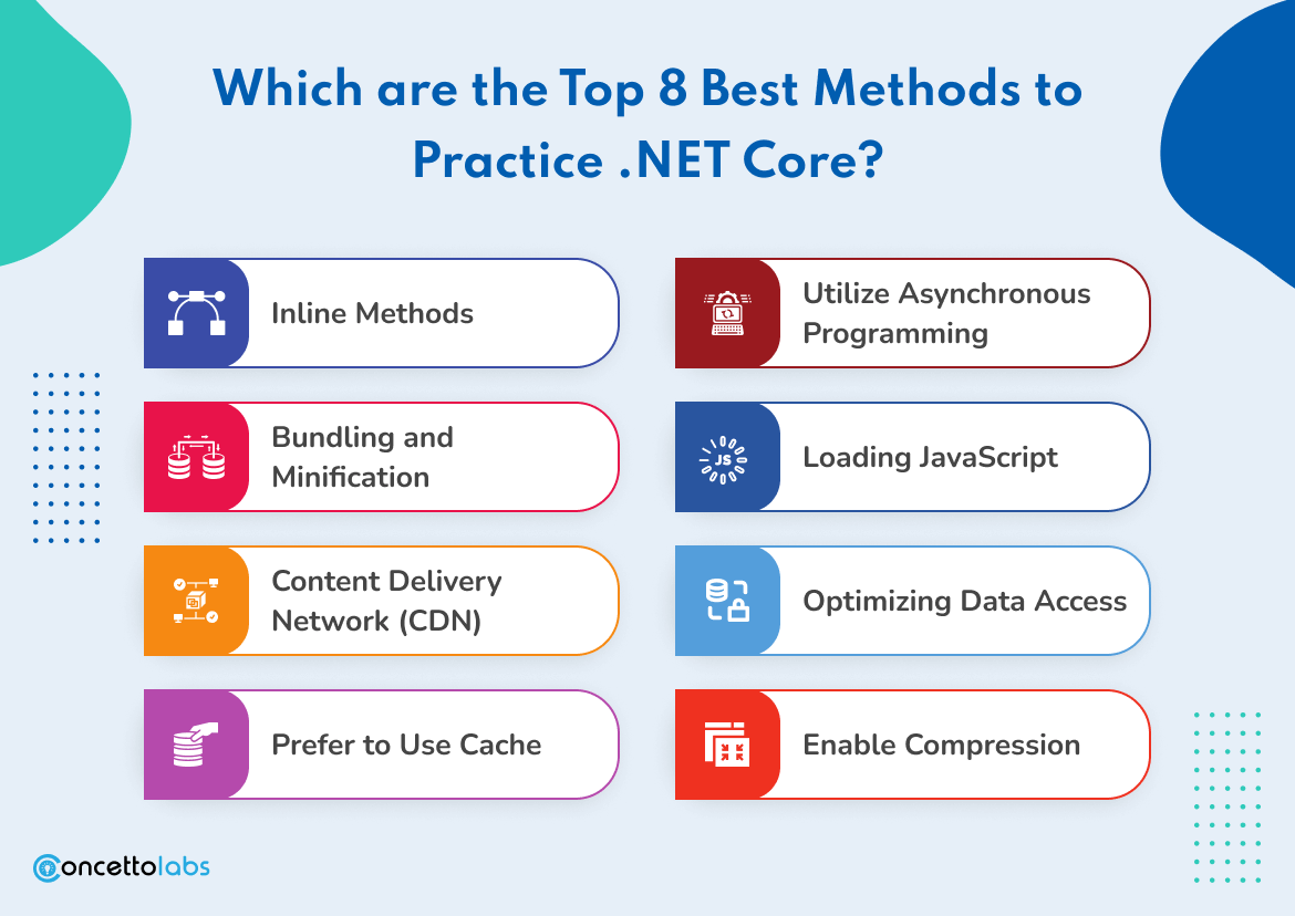 Top 8 Best Methods to Practice .NET Core?