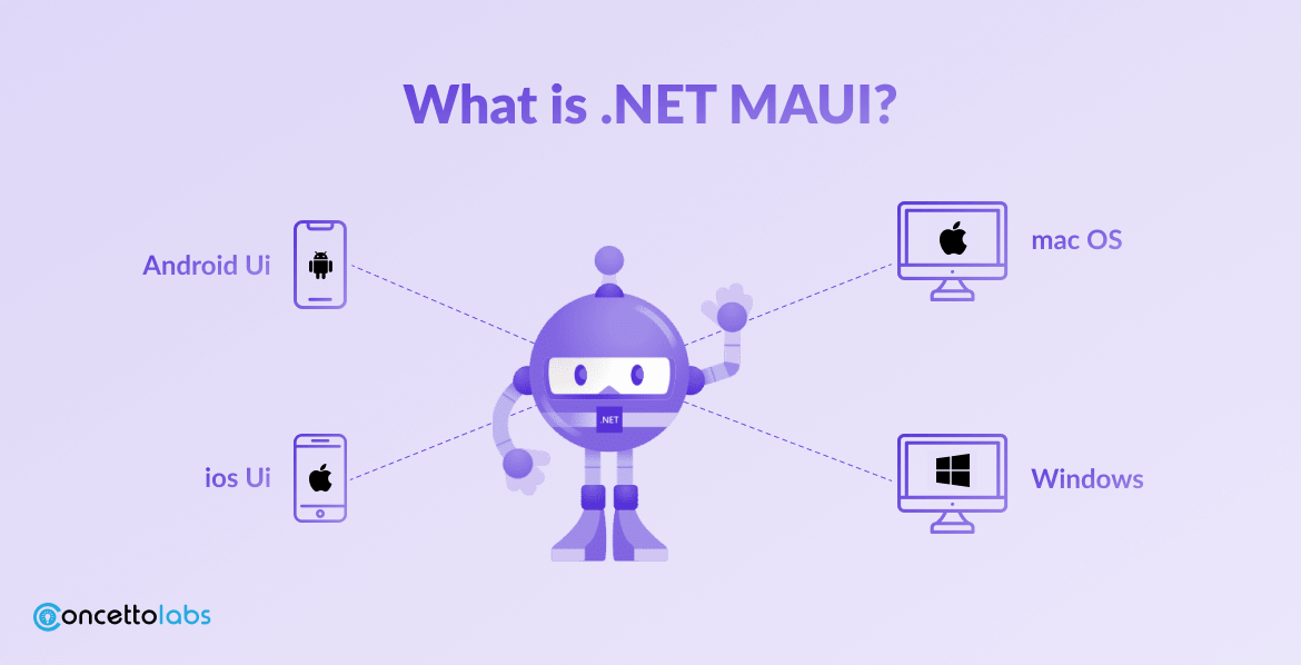 What is .NET MAUI?