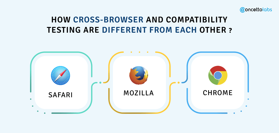 How Cross-browser and Compatibility Testing are Different From Each Other?