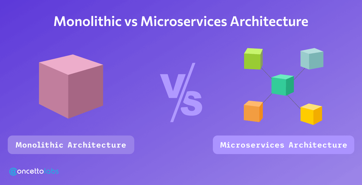 Monolithic vs Microservices Architecture