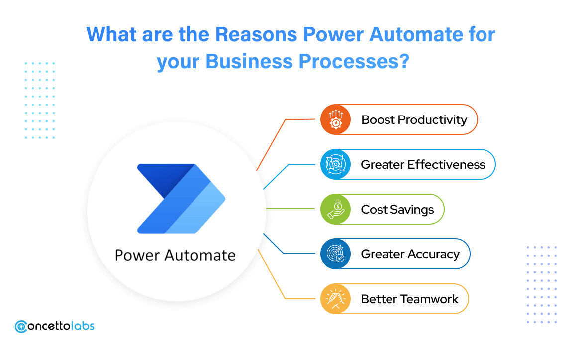 What are the Reasons Power Automate for your Business Processes?