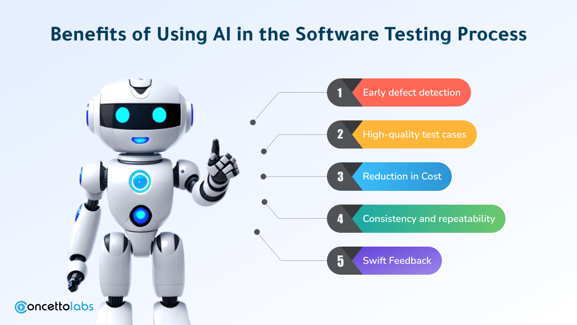 Benefits of Using AI in the Software Testing Process