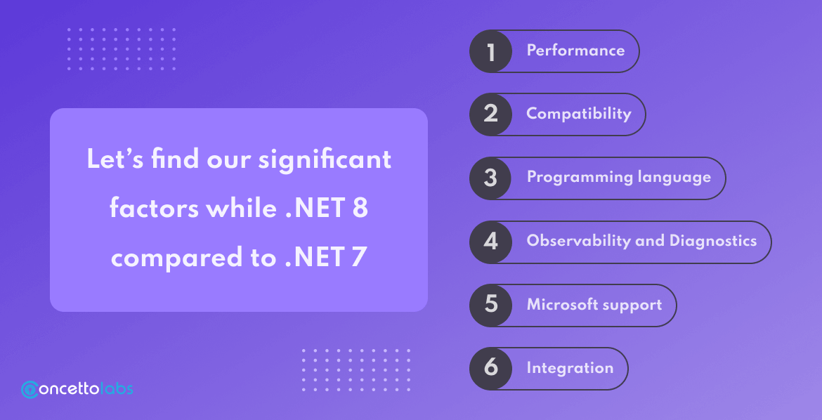 Let’s find our Significant Factors while .NET 8 Compared to .NET 7