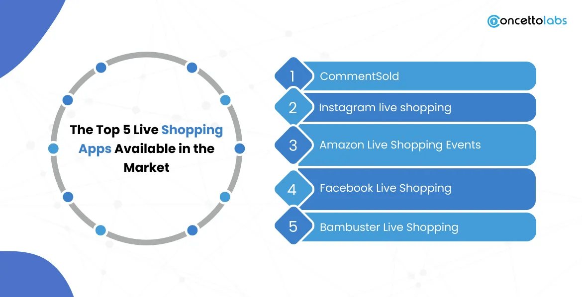 The Top 5 Live Shopping Apps Available in the Market
