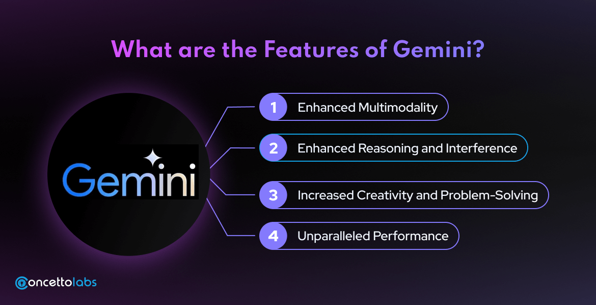 What are the Features of Gemini?