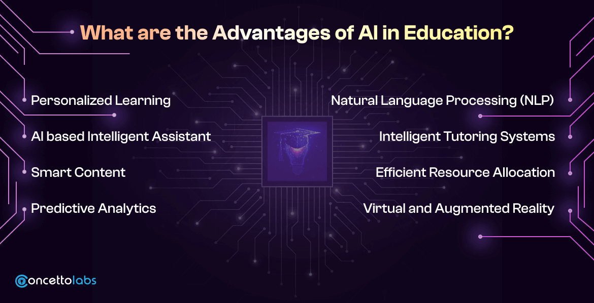 What are the Advantages of AI in Education?