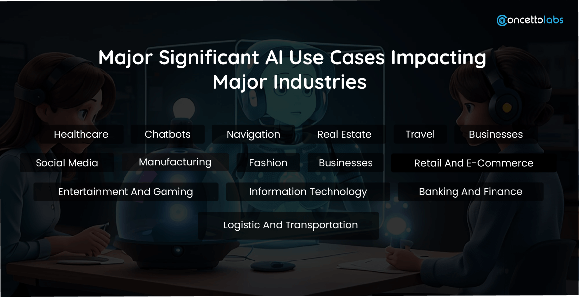 Major Significant AI Use Cases Impacting Major Industries