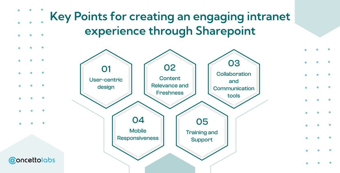 Key Points for creating an engaging intranet experience through Sharepoint