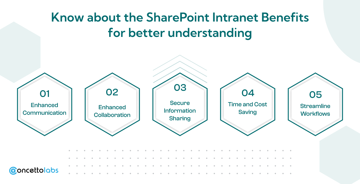 Know about the SharePoint Intranet Benefits for a better understanding