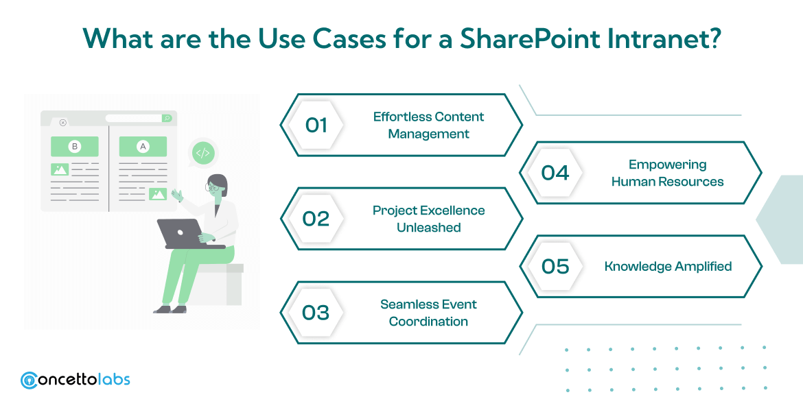 What are the Use Cases for a SharePoint Intranet?