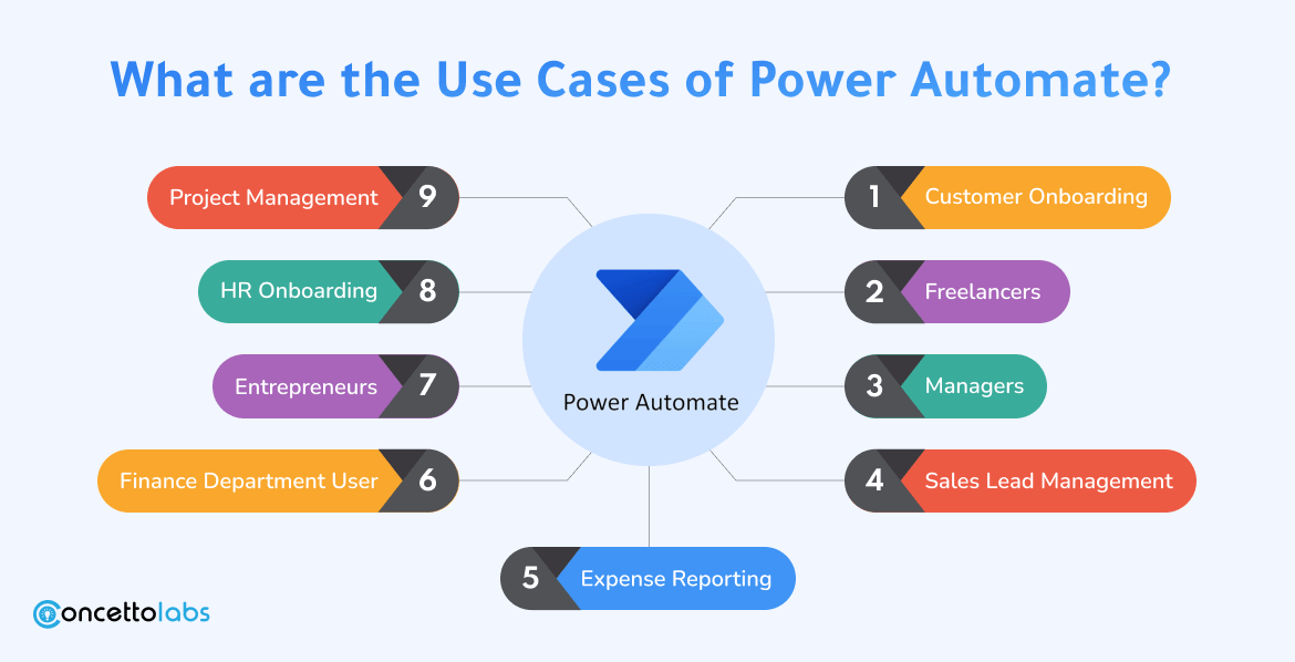 What are the Use Cases of Power Automate?