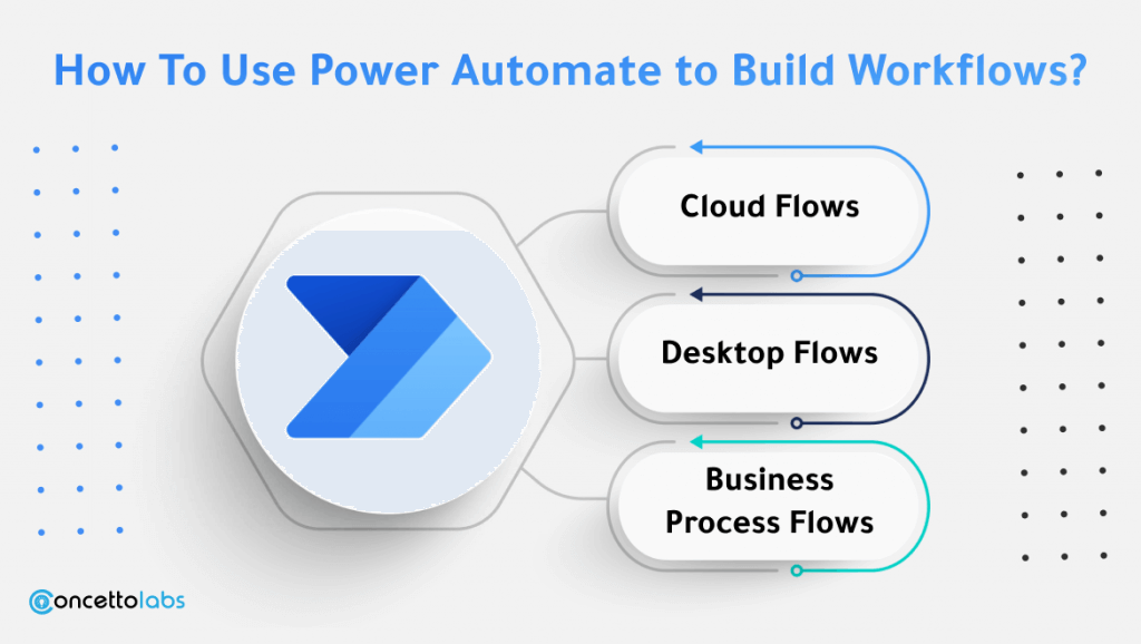 How Use Power Automate To Build Workflows 