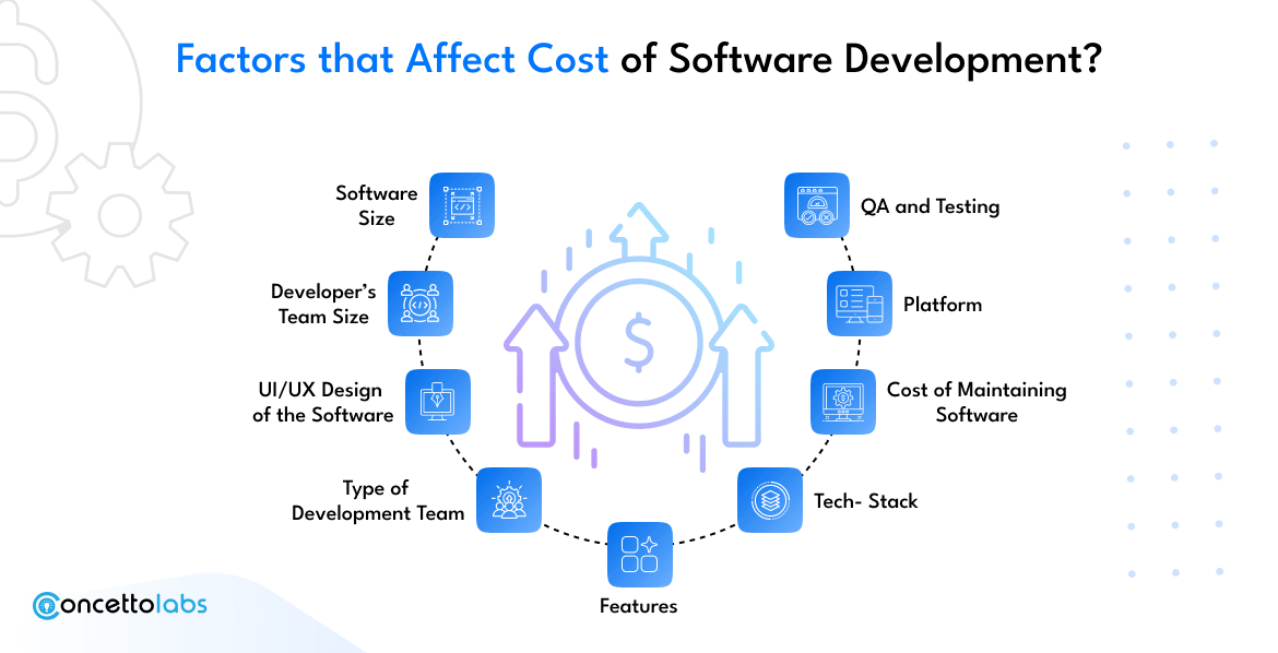 What are the Factors that Affect Cost of Software Development?