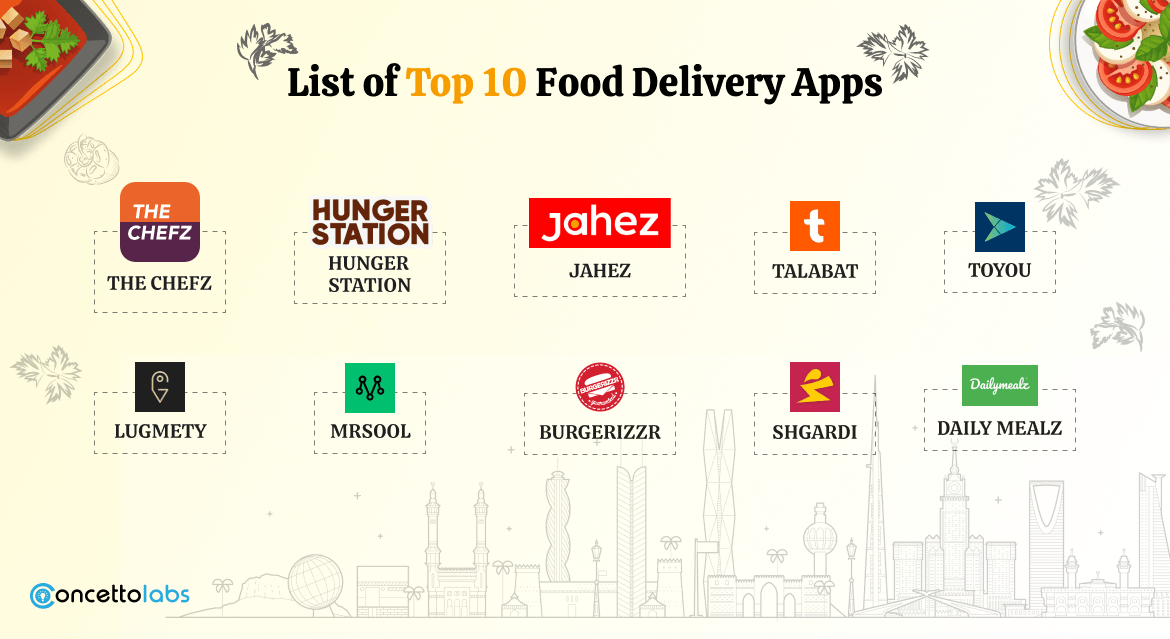 List of Top 10 Food Delivery Apps