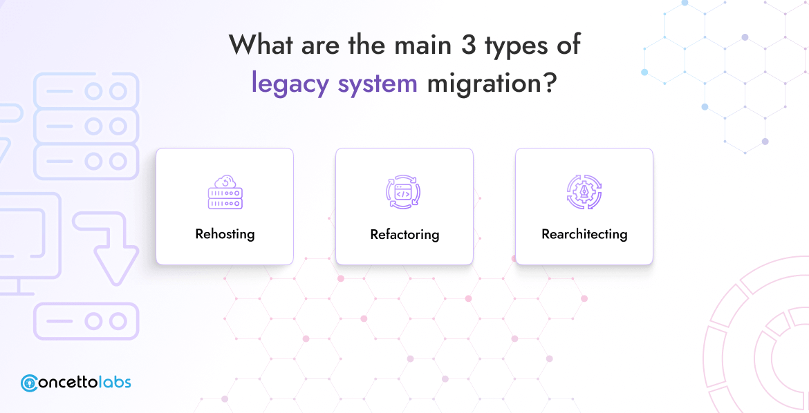 What are The main 3 Types of Legacy System Migration?