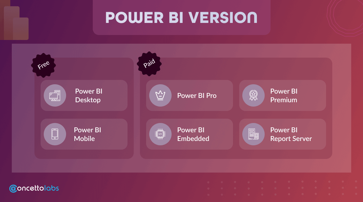 Power BI Version