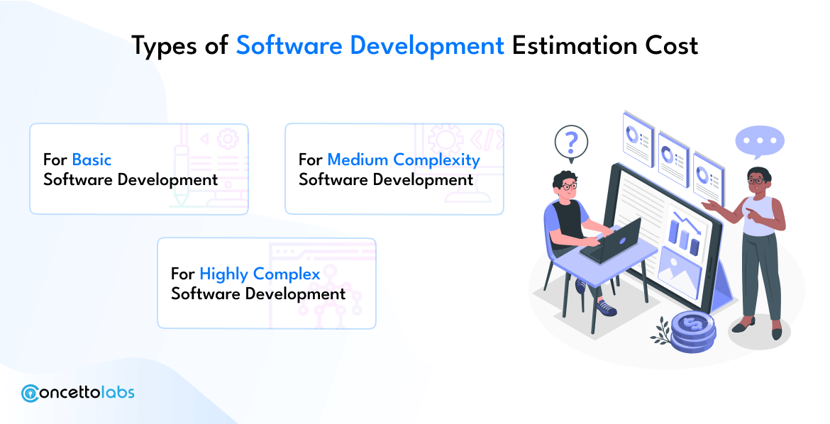 Which are the Types of Software Development Estimation Cost Available?