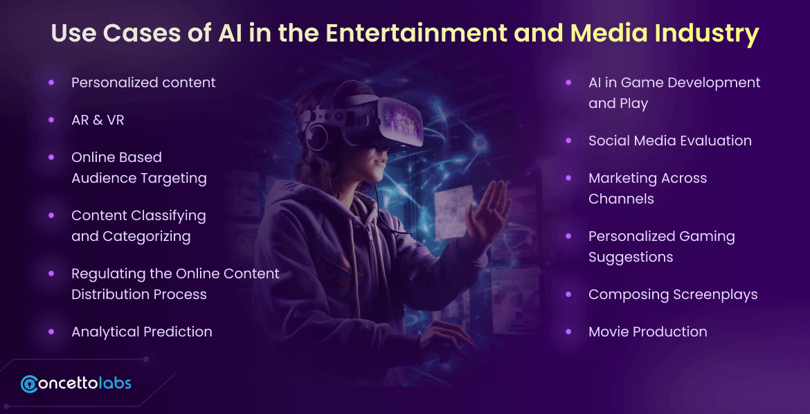 What are the Use Cases of AI in the Entertainment and Media Industry?