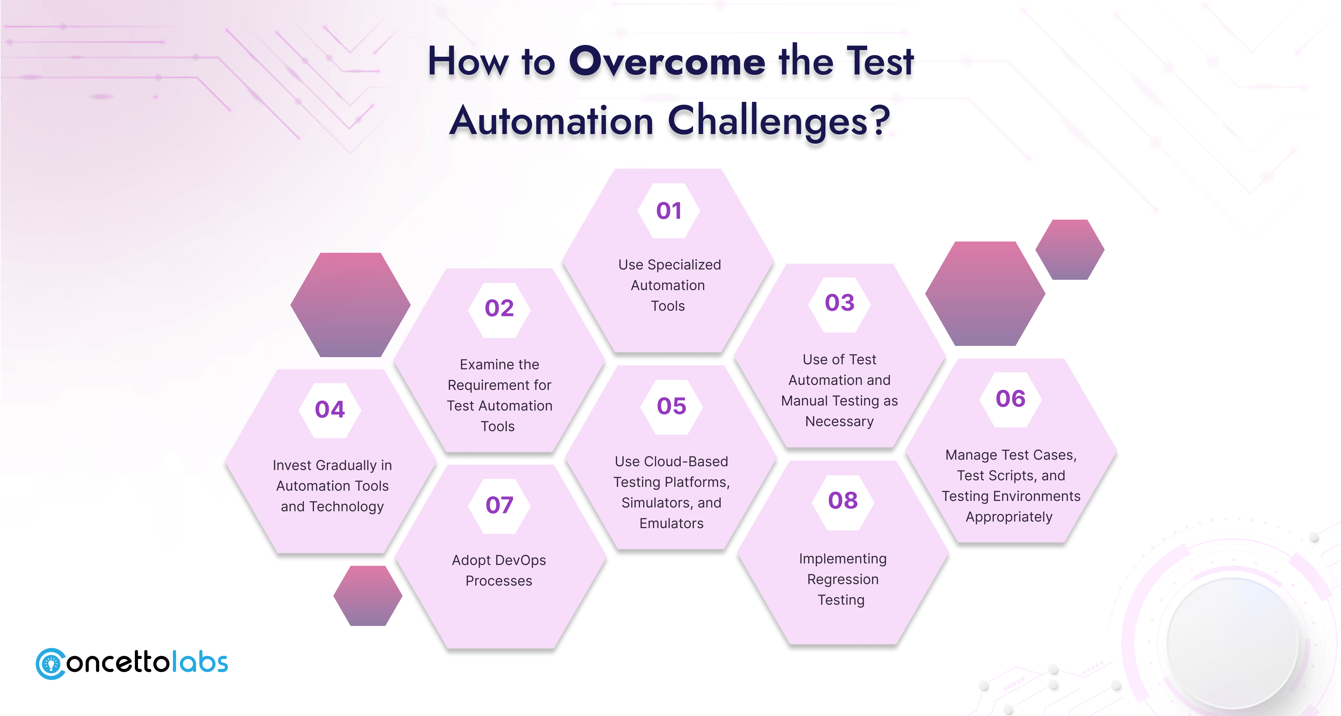 How to Overcome the Test Automation Challenges?
