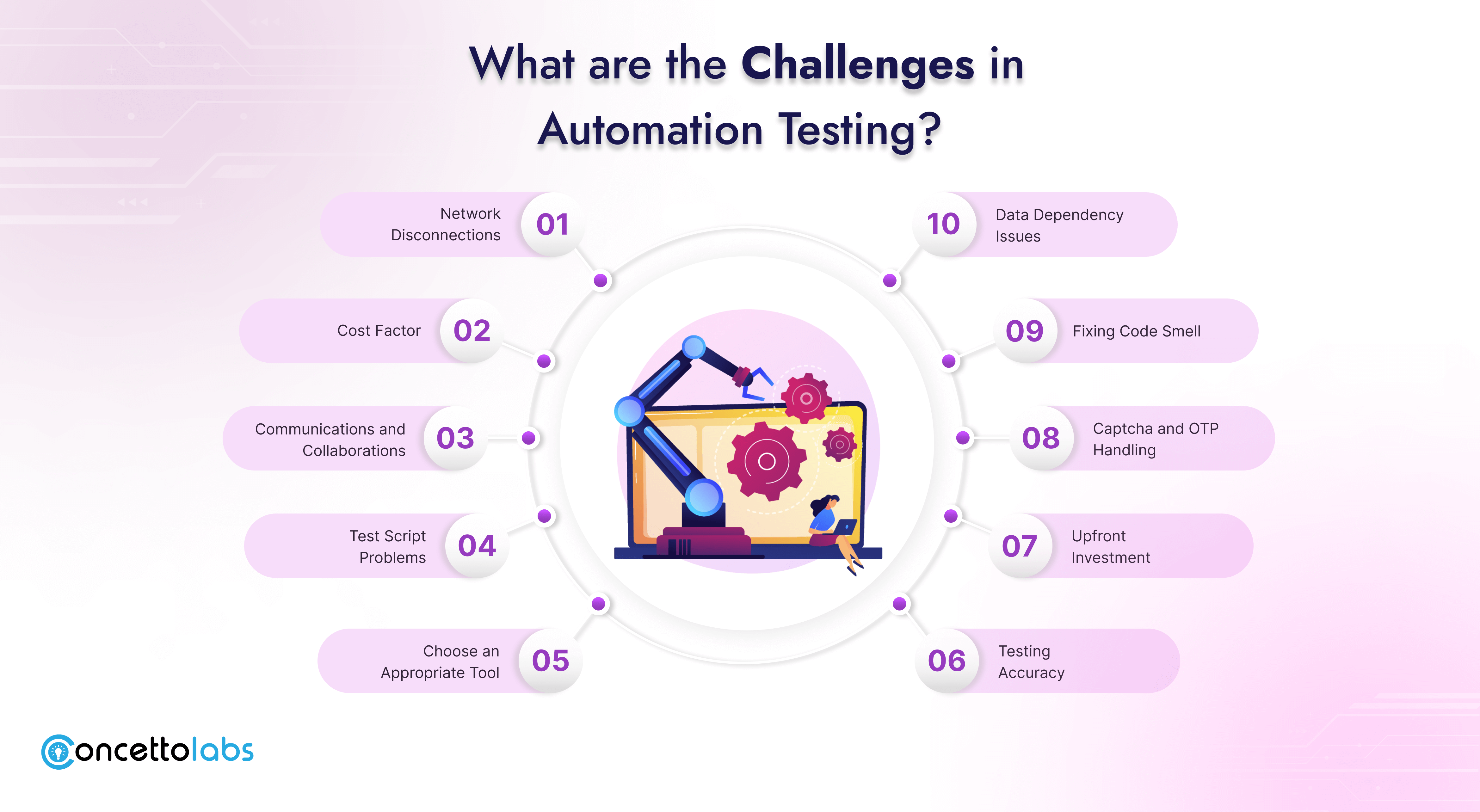 What are the Challenges in Automation Testing?