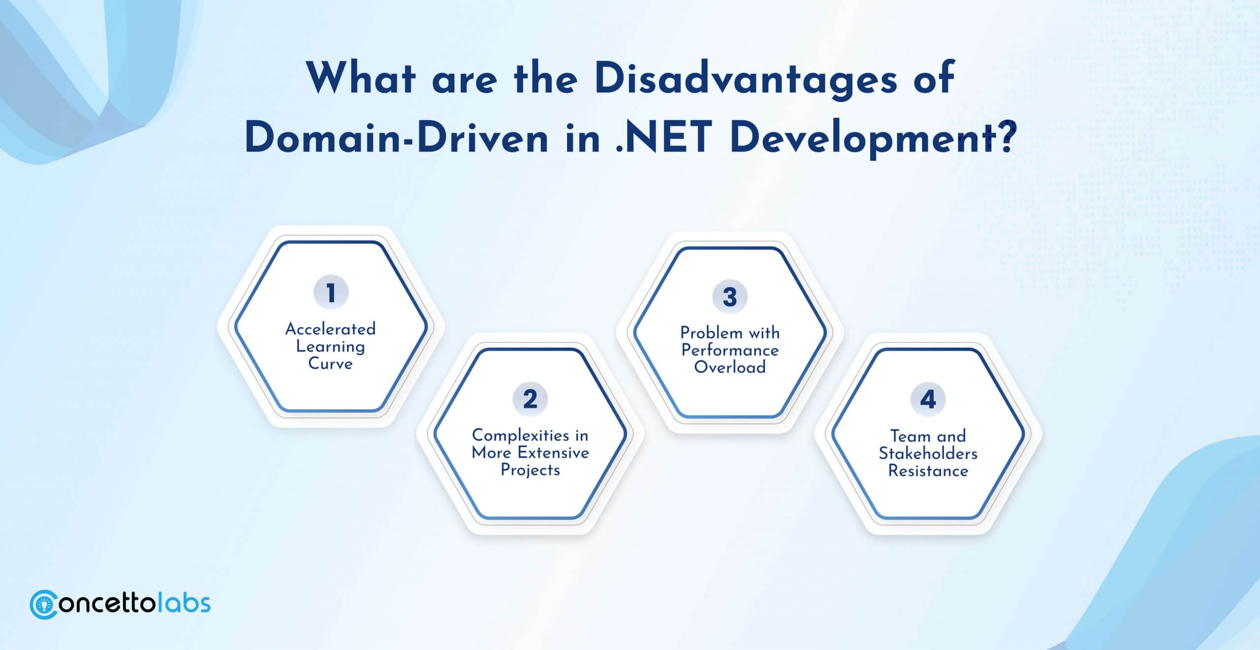 What are the Disadvantages of the DDD (Domain-Driven Design)?