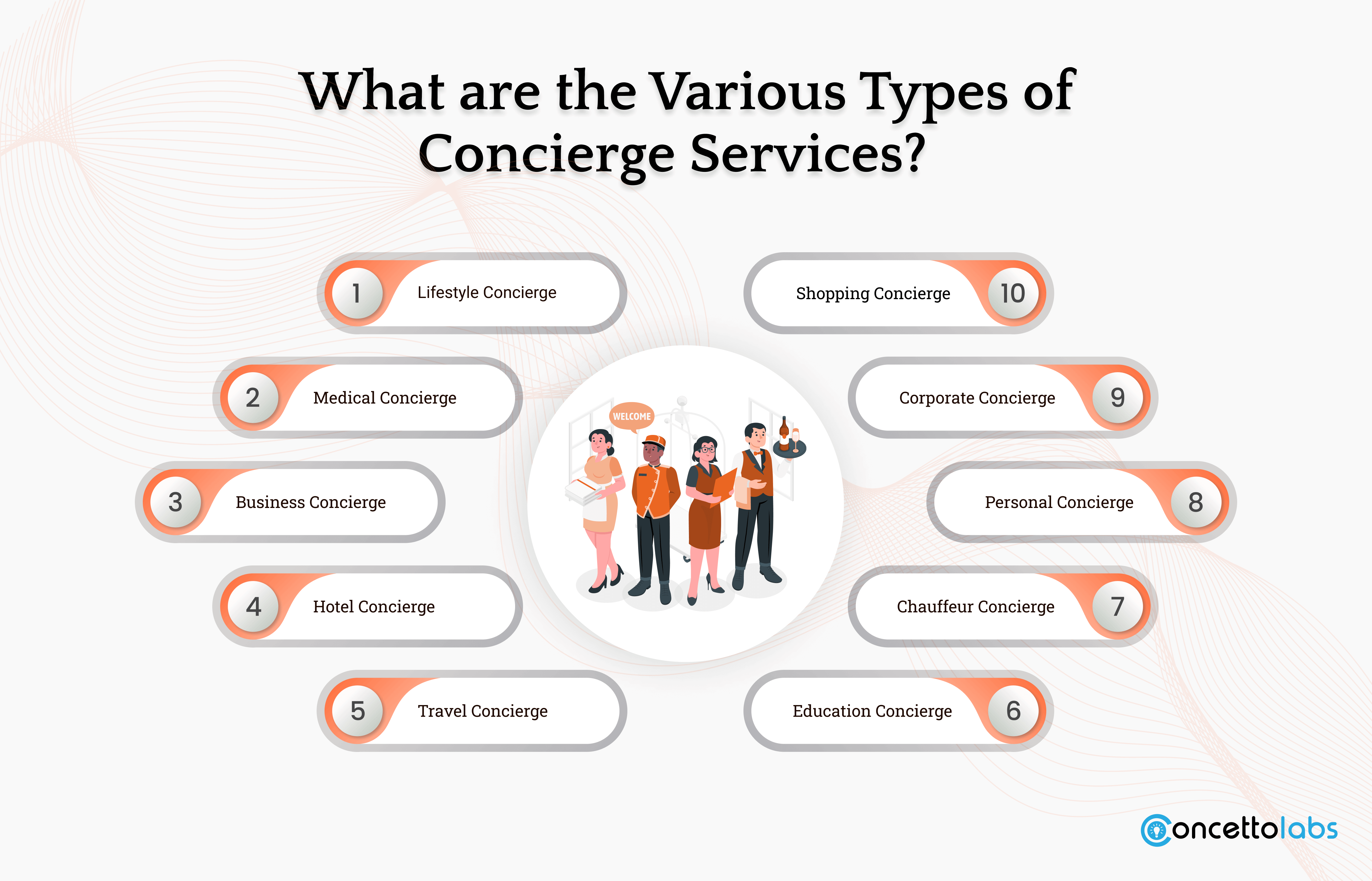 What are the Various Types of Concierge Services?