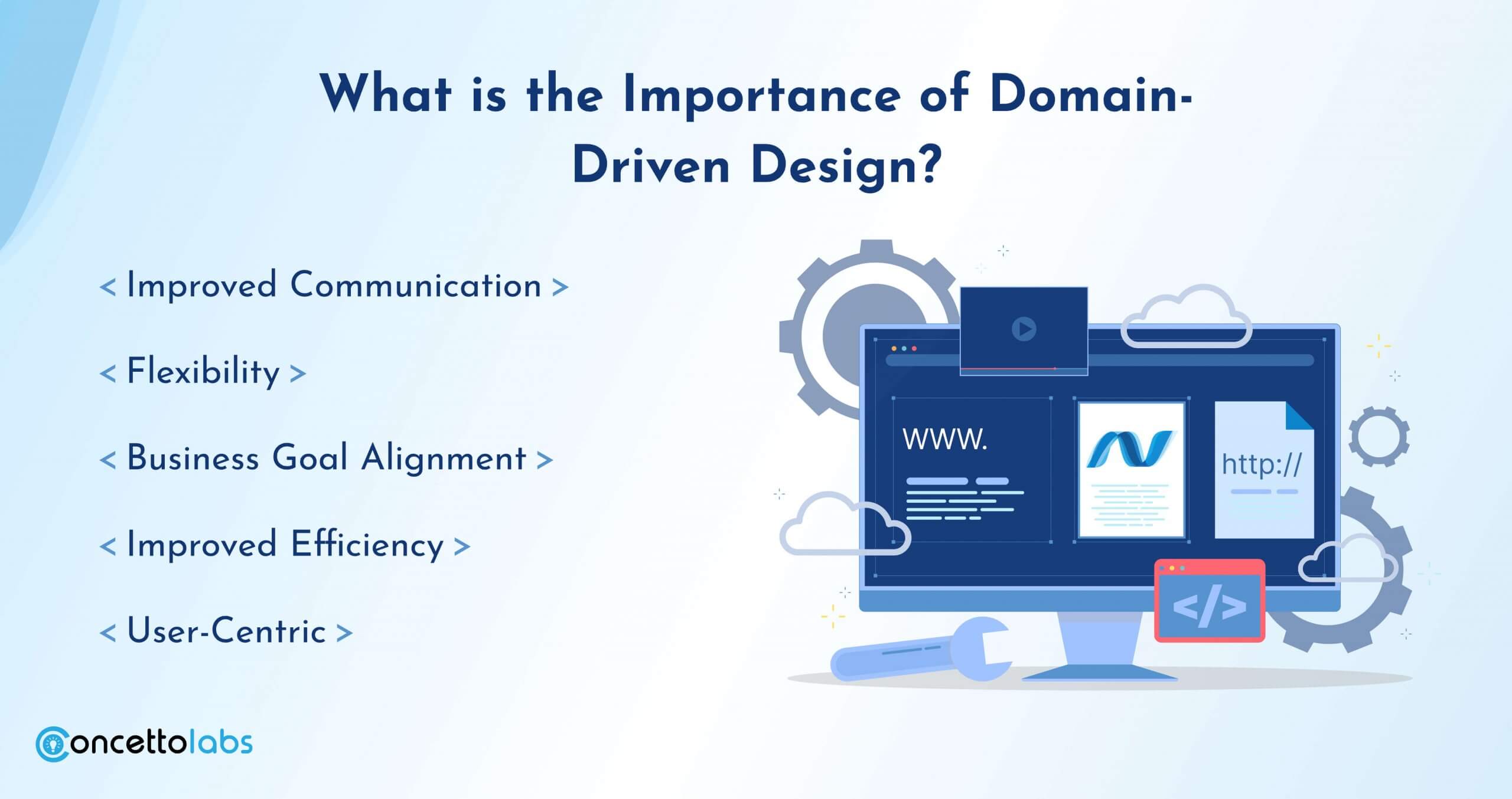 What is the Importance of Domain-Driven Design?