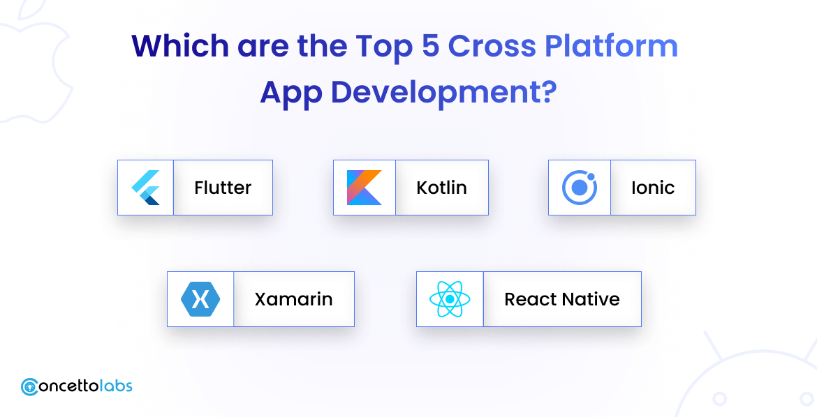 Which are the Top 5 Cross Platform App Development?