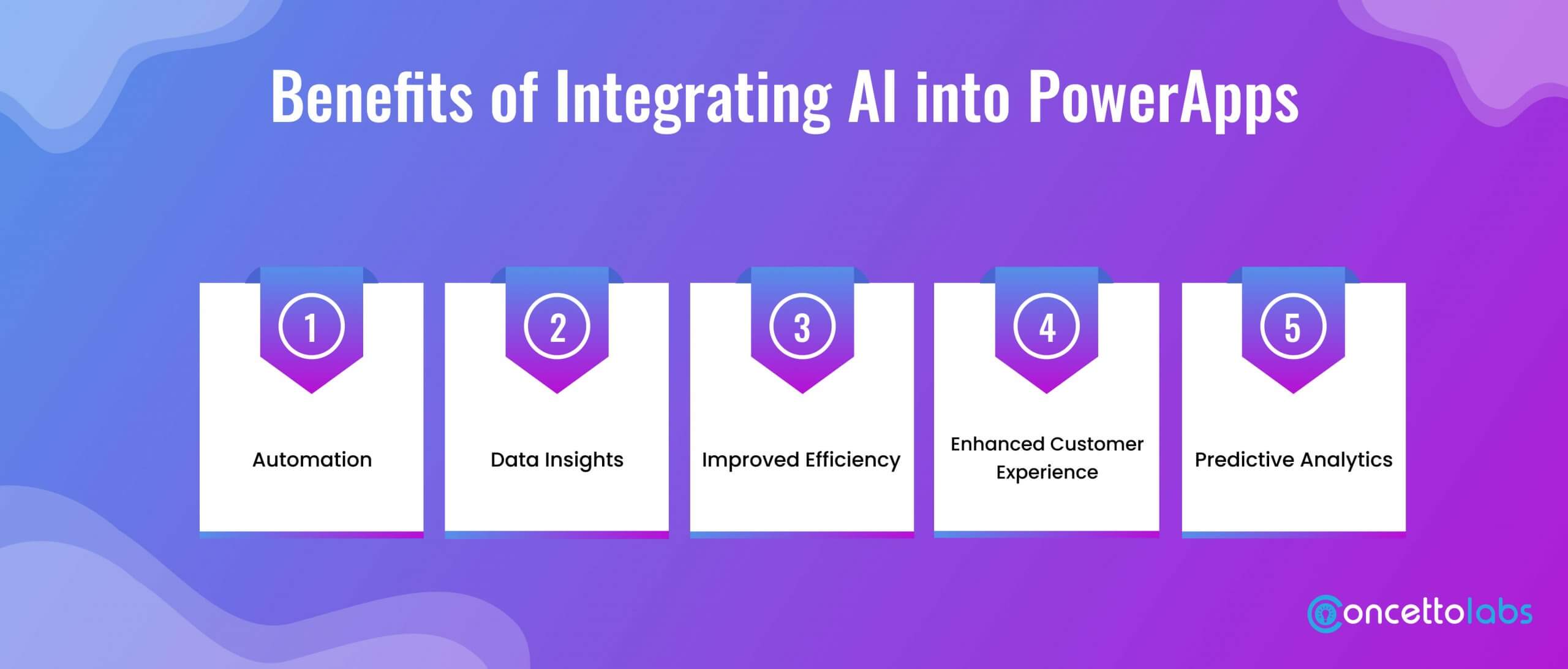 Benefits of Integrating AI into PowerApps