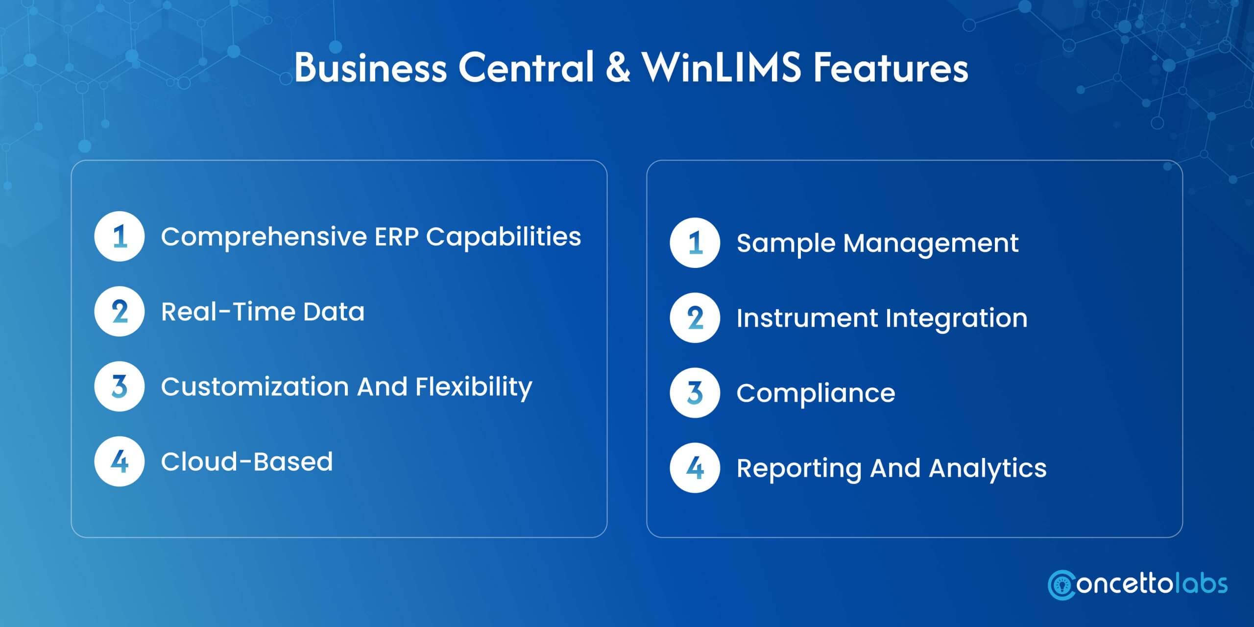 Business Central and WinLIMS Features