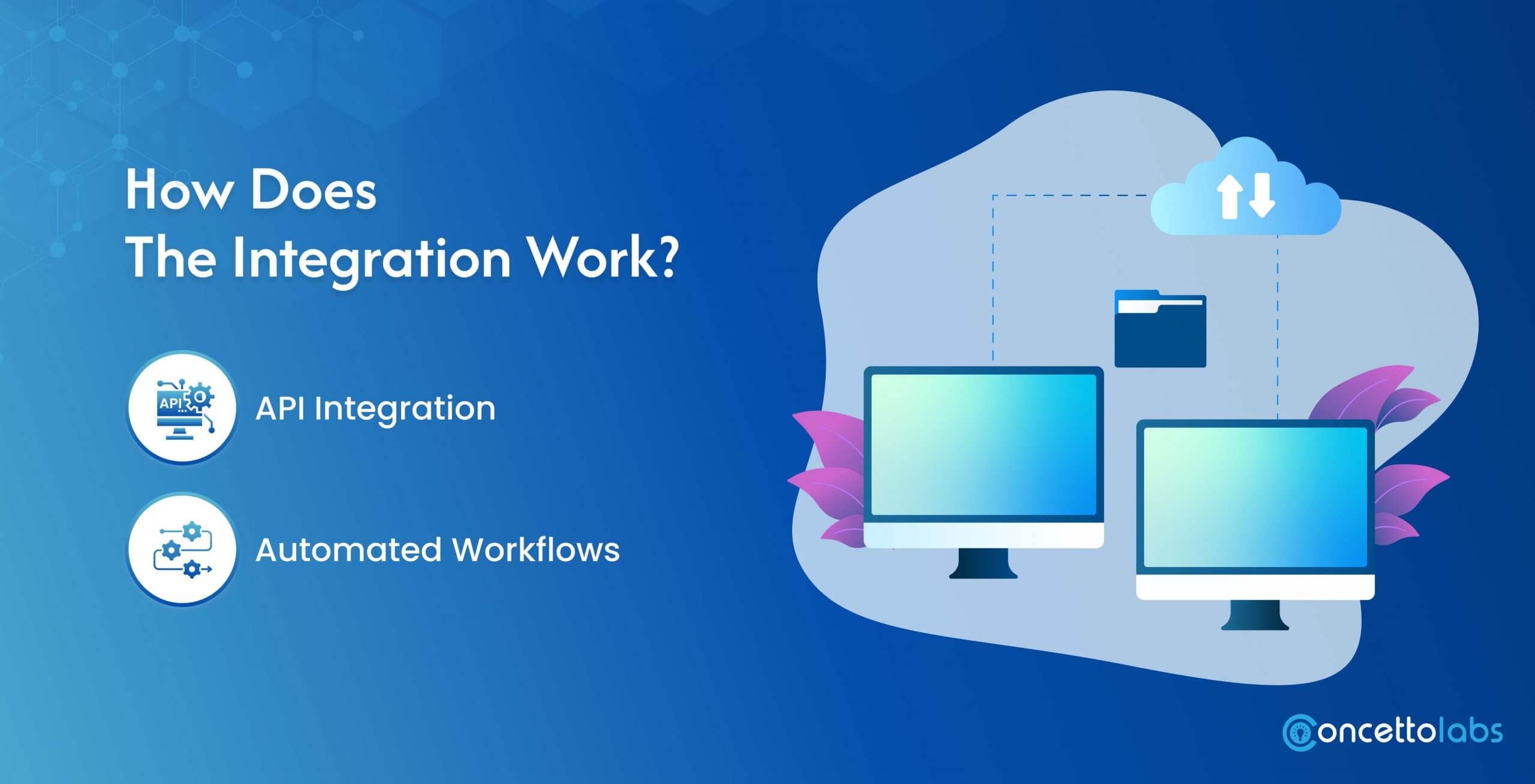 How Does the Integration Work?