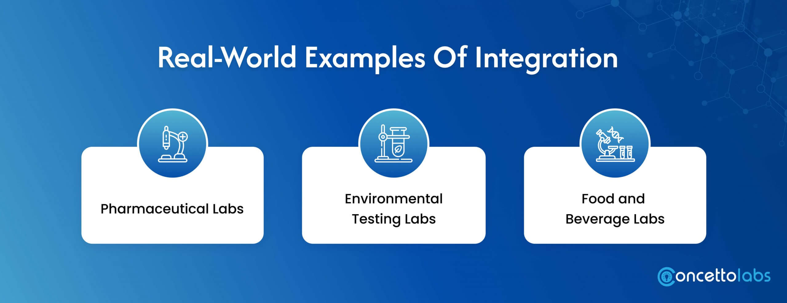 Real-world Examples of Integration