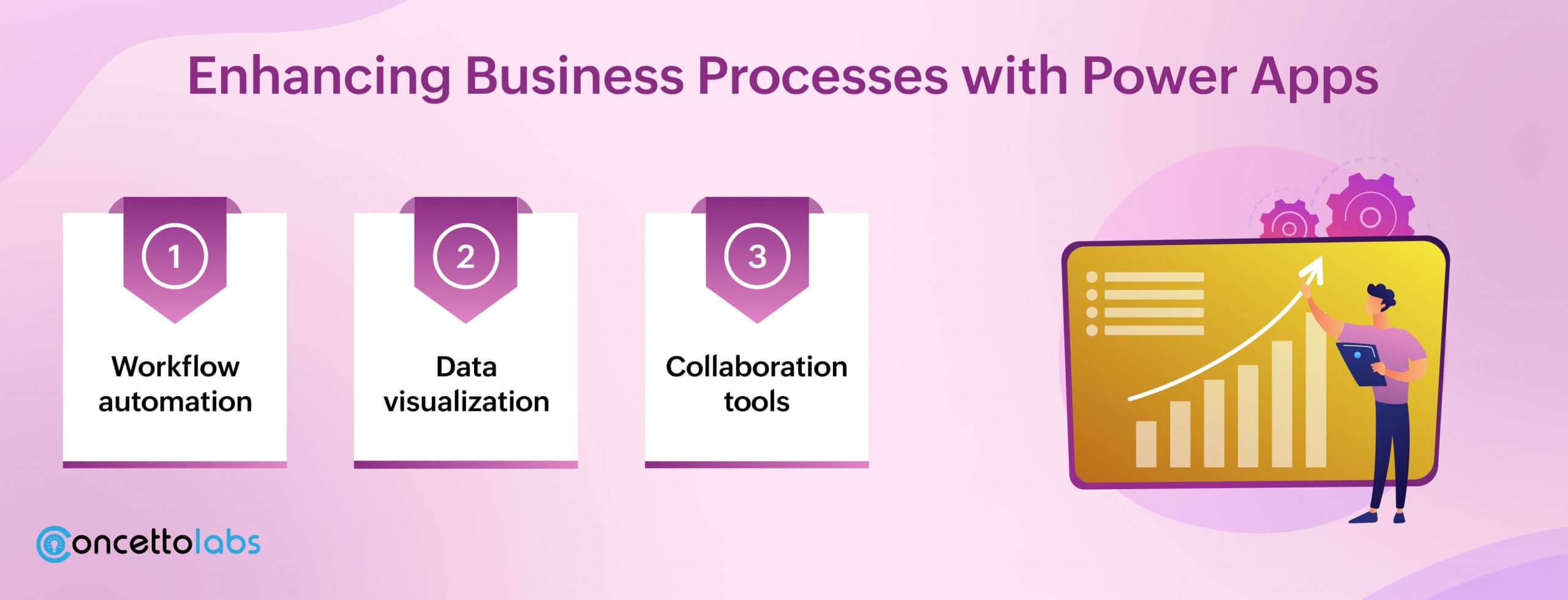 Enhancing Business Processes with Power Apps