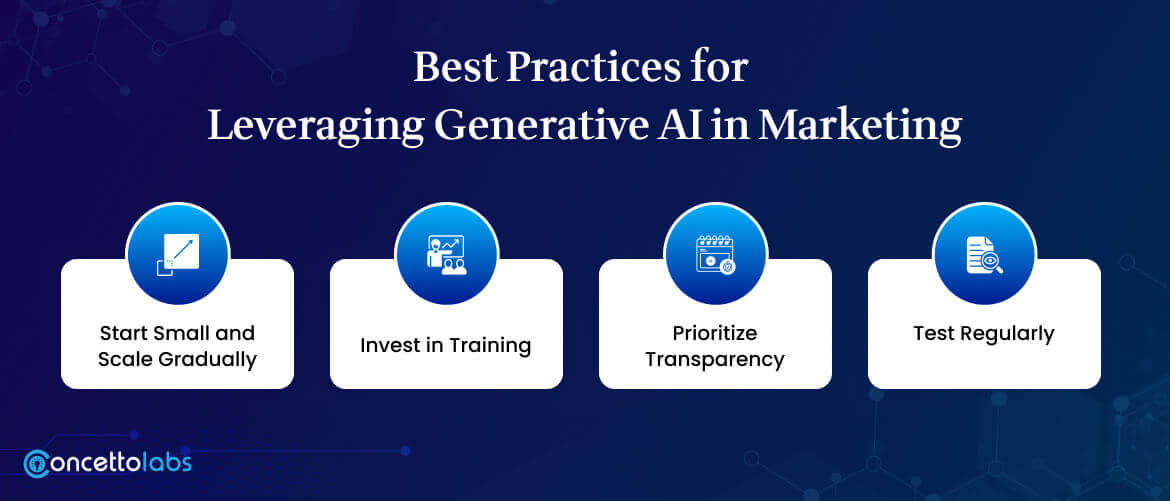 Best Practices for Leveraging Generative AI in Marketing